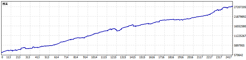 現金残高グラフ Graph